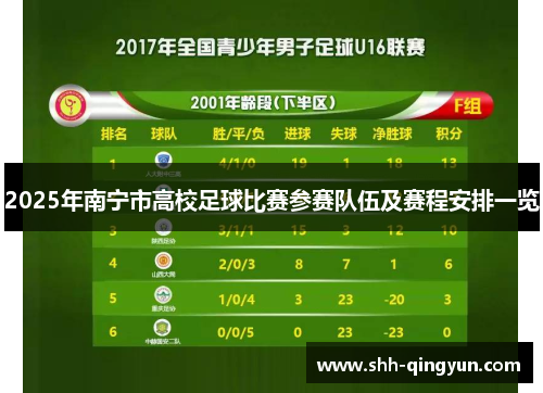 2025年南宁市高校足球比赛参赛队伍及赛程安排一览